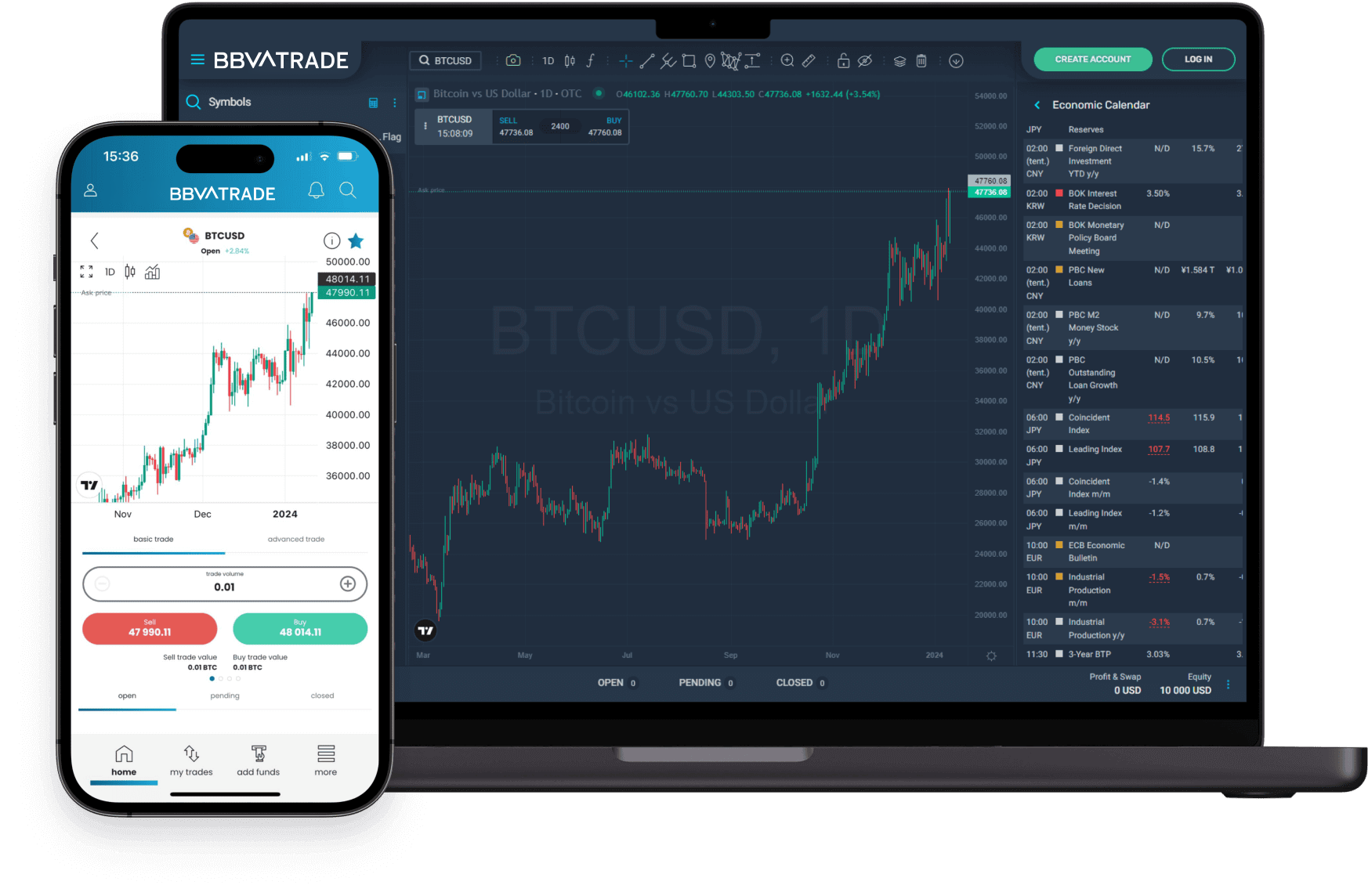 BBVATRADE'Yi keşfedin